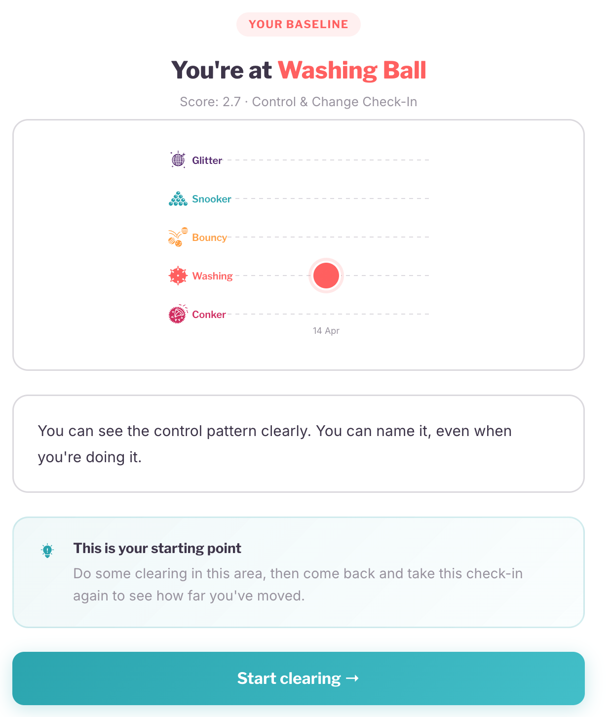 Check-in result - your starting point on the five-level scale